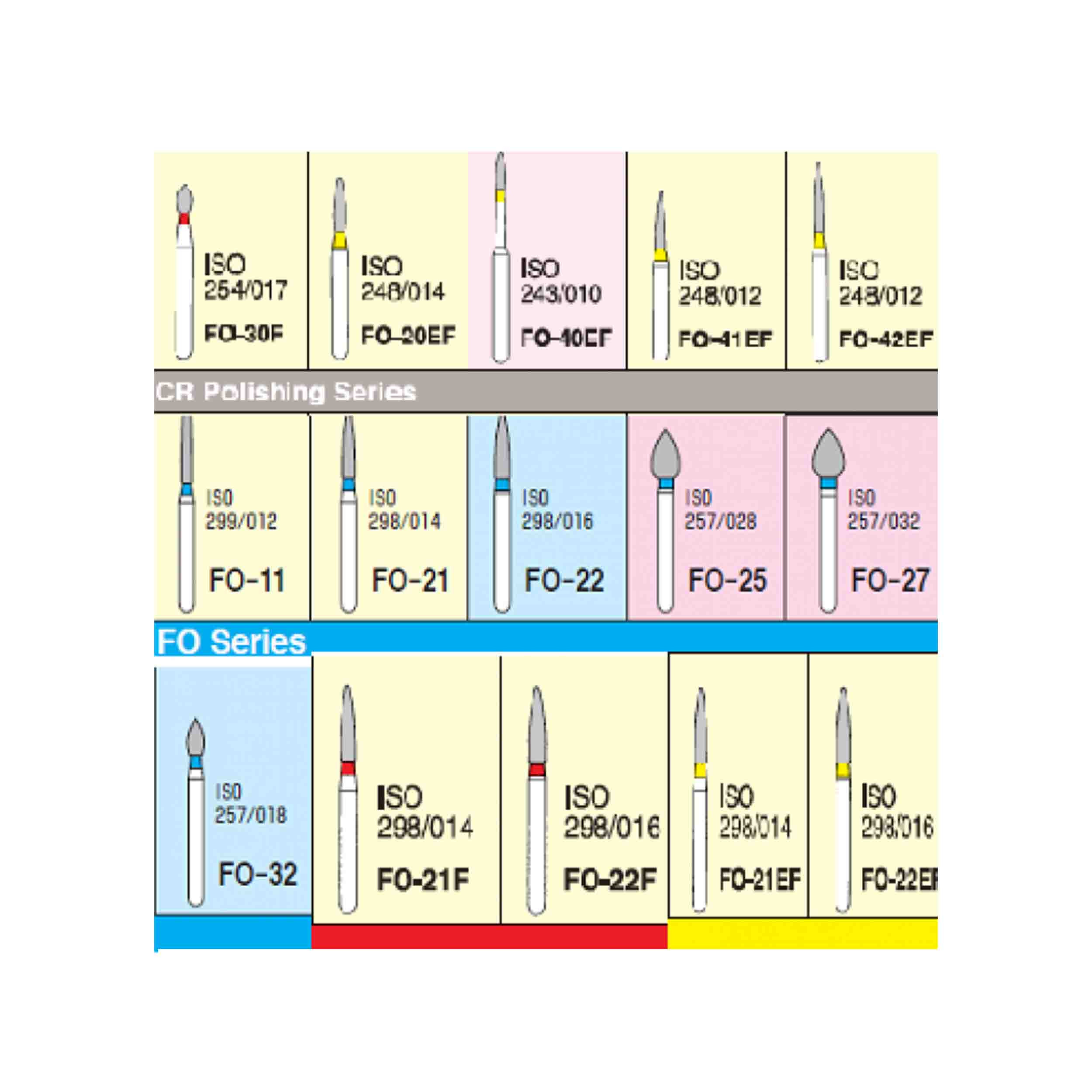 Mani Diamond Bur FO32C (Pack Of 5)